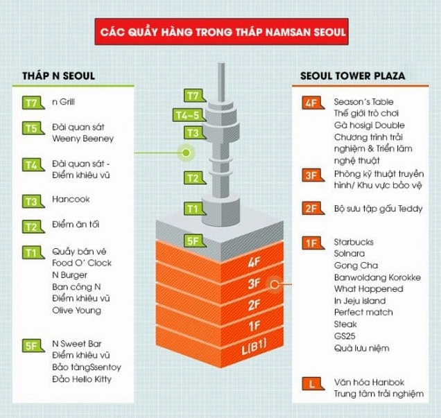 Bức ảnh N Seoul Tower vươn cao đầy bí ẩn giữa bầu trời rực rỡ