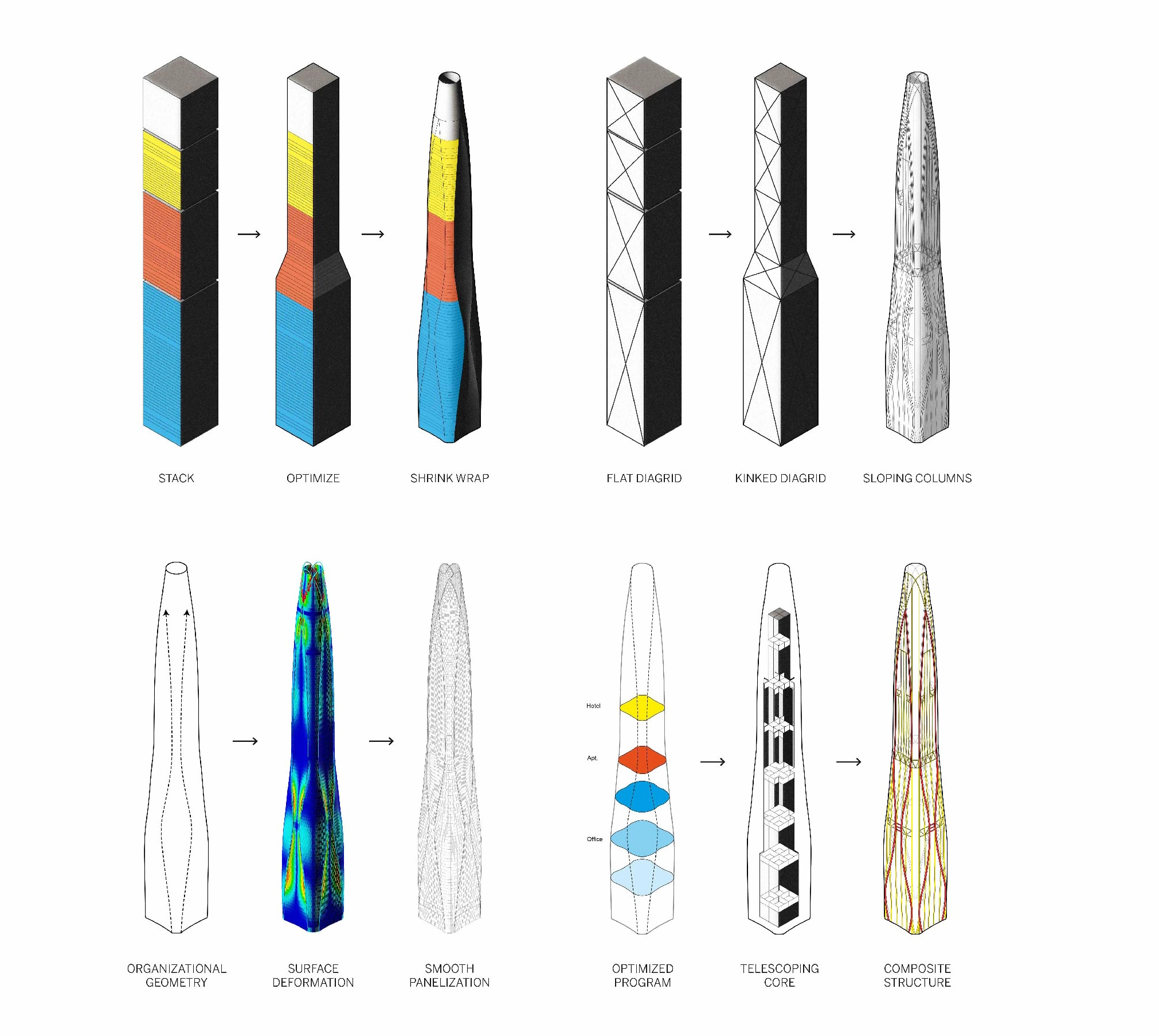 Sơ đồ chi tiết cấu trúc hình dáng và chức năng của dự án Tianjin CTF Finance Centre