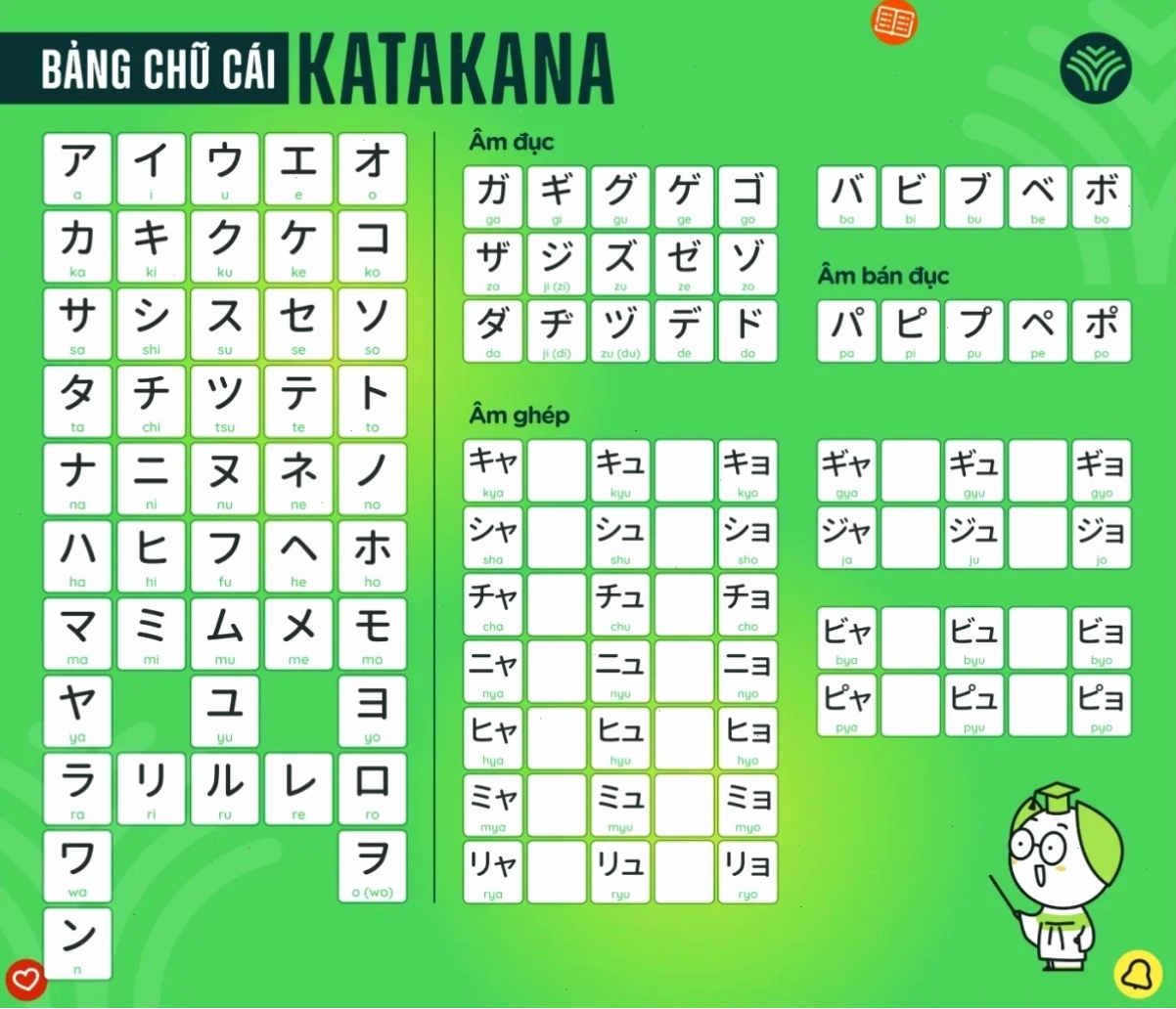 du học nhật bản ngành ngôn ngữ tiếng Nhật cho người mới bắt đầu và môi trường lớp học