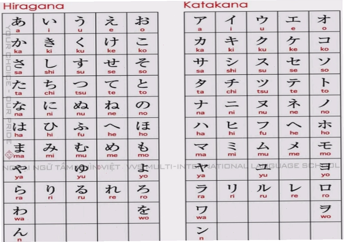 du học nhật bản ngành ngôn ngữ tiếng Nhật cho người mới bắt đầu và thủ tục hồ sơ